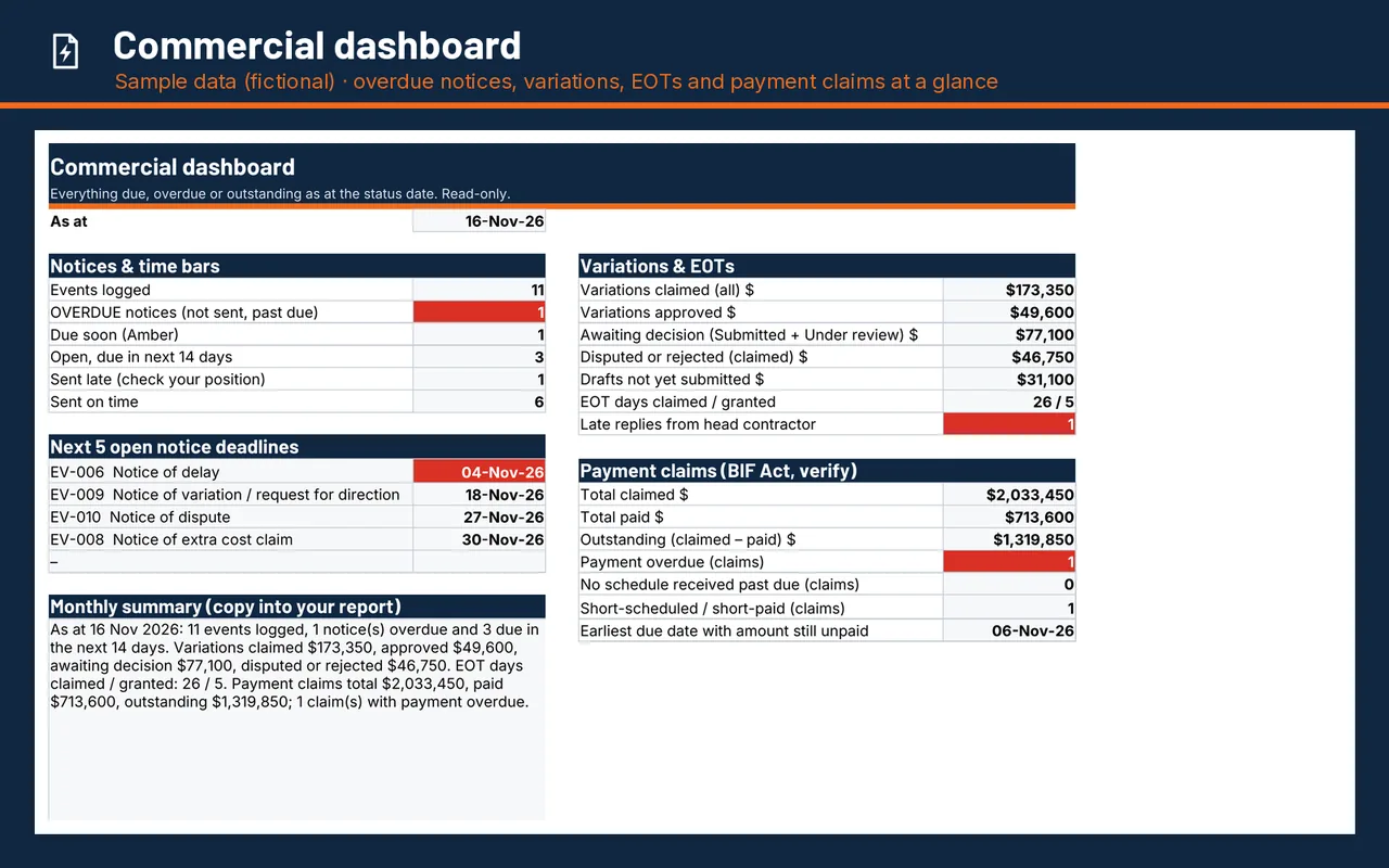 Control Pack dashboard with overdue notices and next deadlines