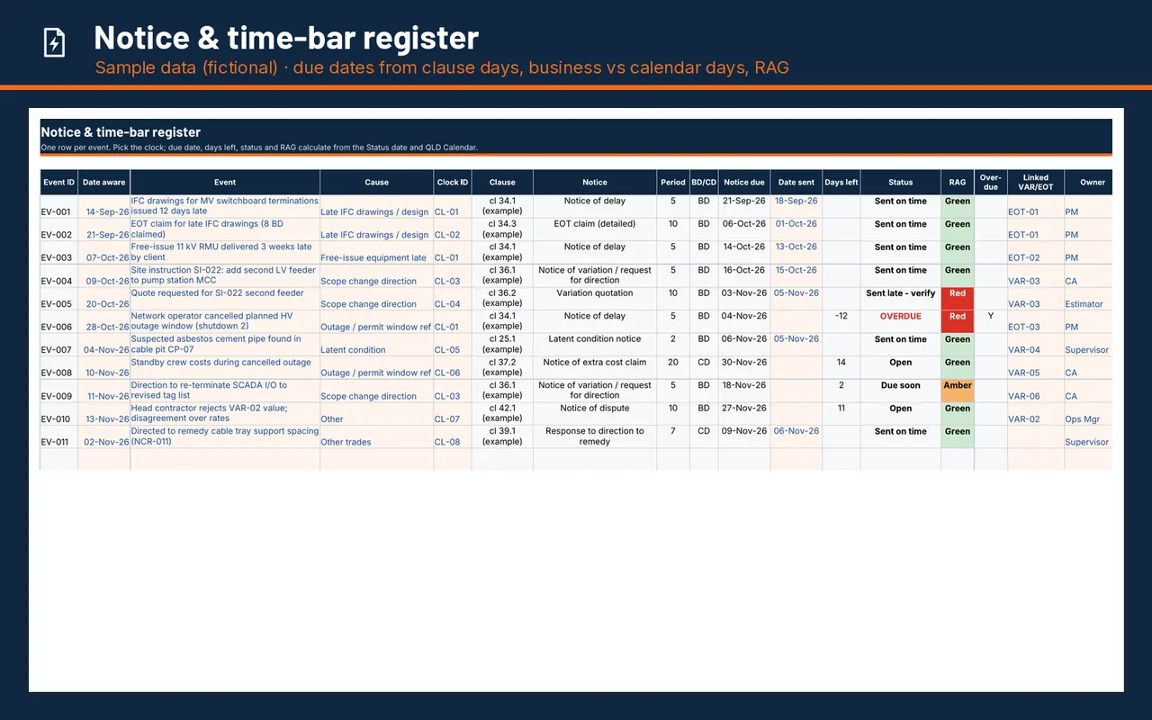 Notice and time-bar register with due dates and status colours