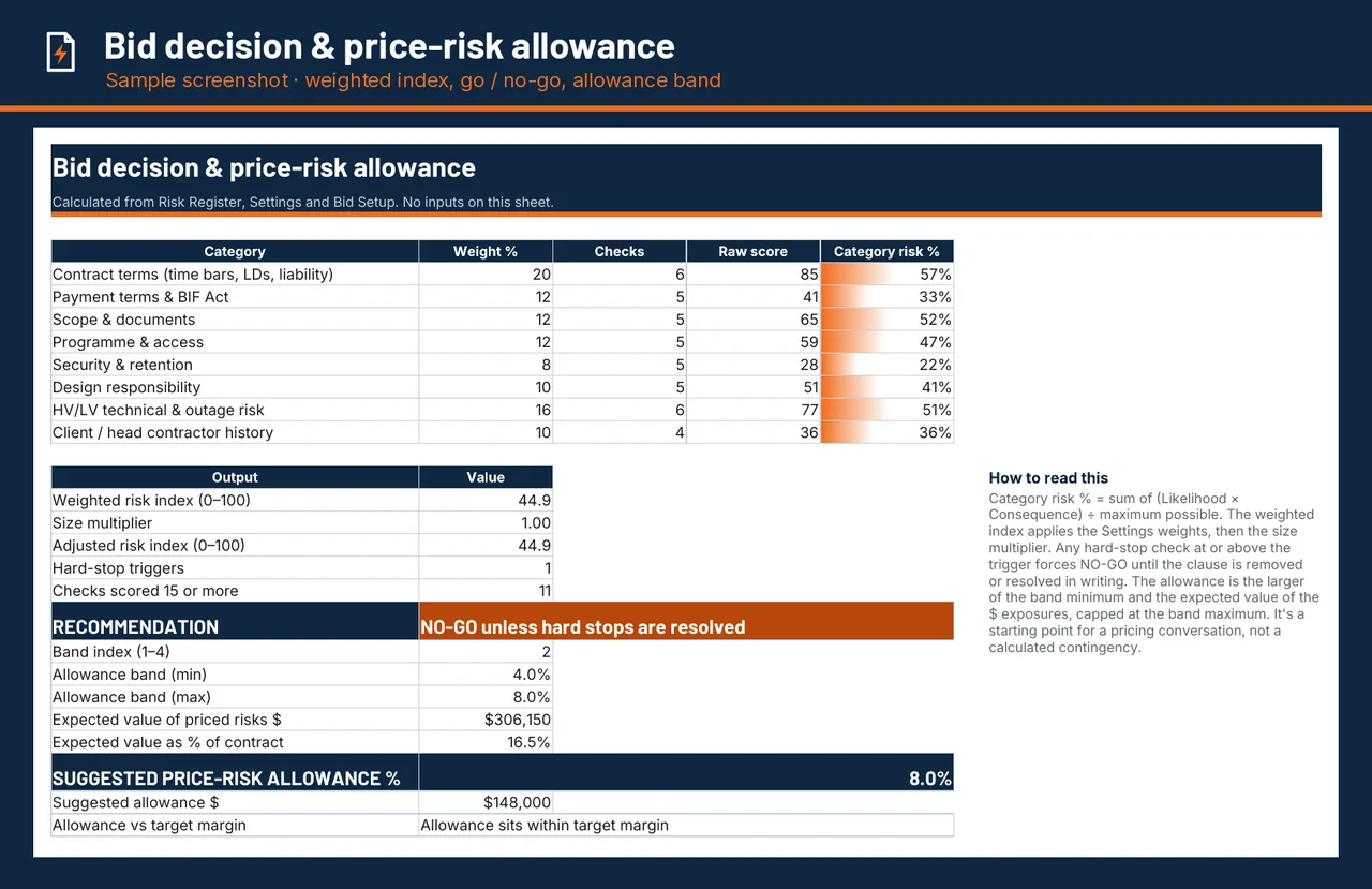 Bid decision sheet with go / no-go suggestion and qualifications