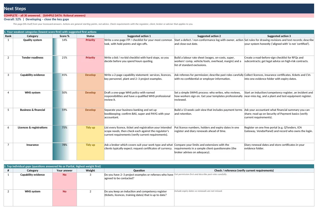 Next-steps sheet listing priority fixes by area